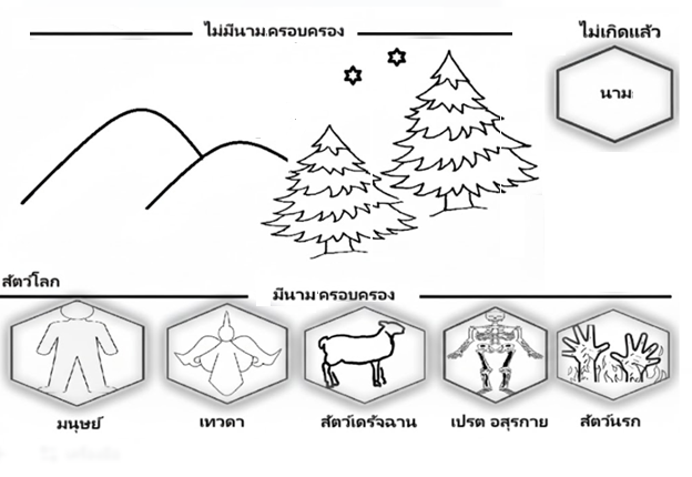 ธรรมชาติของชีวิต