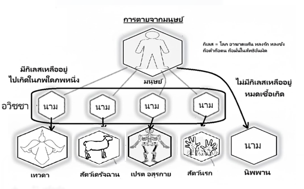 ปฏิจจสมุปบาท