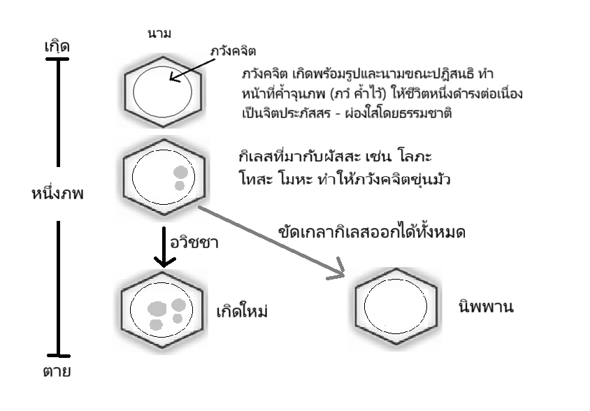 ภวังคจิต
